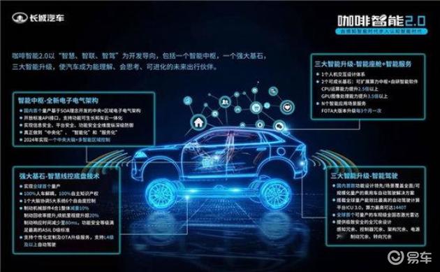 2021年全球汽车专利榜 长城汽车杀疯了，诺创科技异军突起