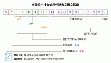 温州诺创信息科技 创新驱动发展的科技新锐